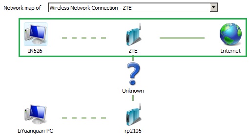 Unknown device on my router